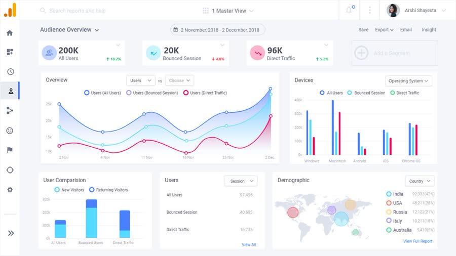 ¿Cuánto tarda en posicionarse una web en Google? La respuesta honesta